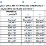 Tabella 1 A