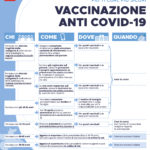 210414-infografica-vaccini-generale interattivo