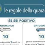 anci toscana nuove regole quarantena_ritaglio