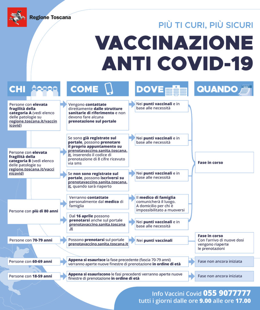 210414 infografica vaccini generale interattivo